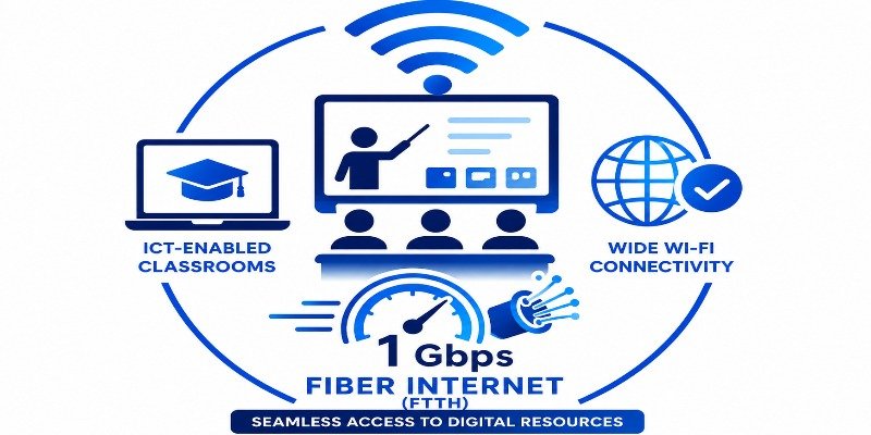 ICT and Internet Facilities at SVIT