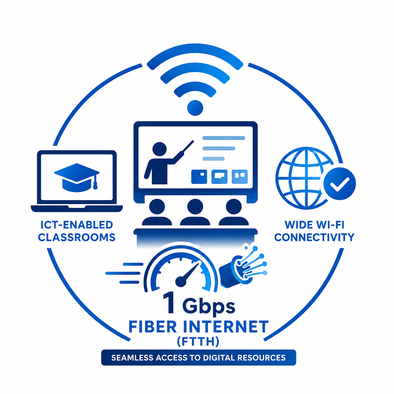 ICT and Internet Facilities at SVIT